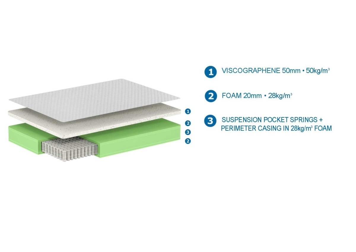 VIPACK - Matelas EXCELLENCE 90 X 200 X 23 CM