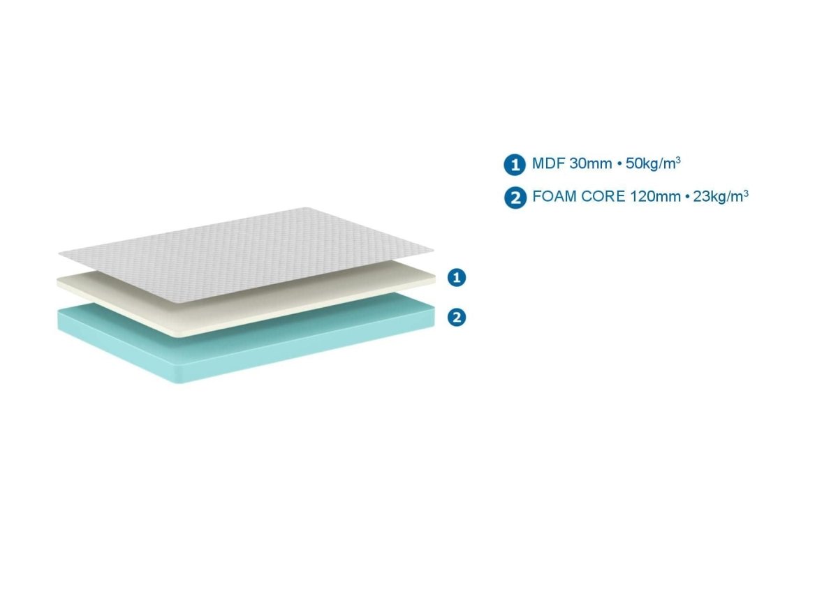 VIPACK - Matelas VISCO 90 X 200 X 15 CM - Les Petits